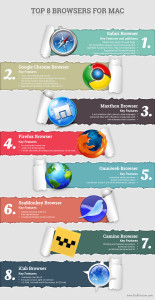 fastest mac web browsers
