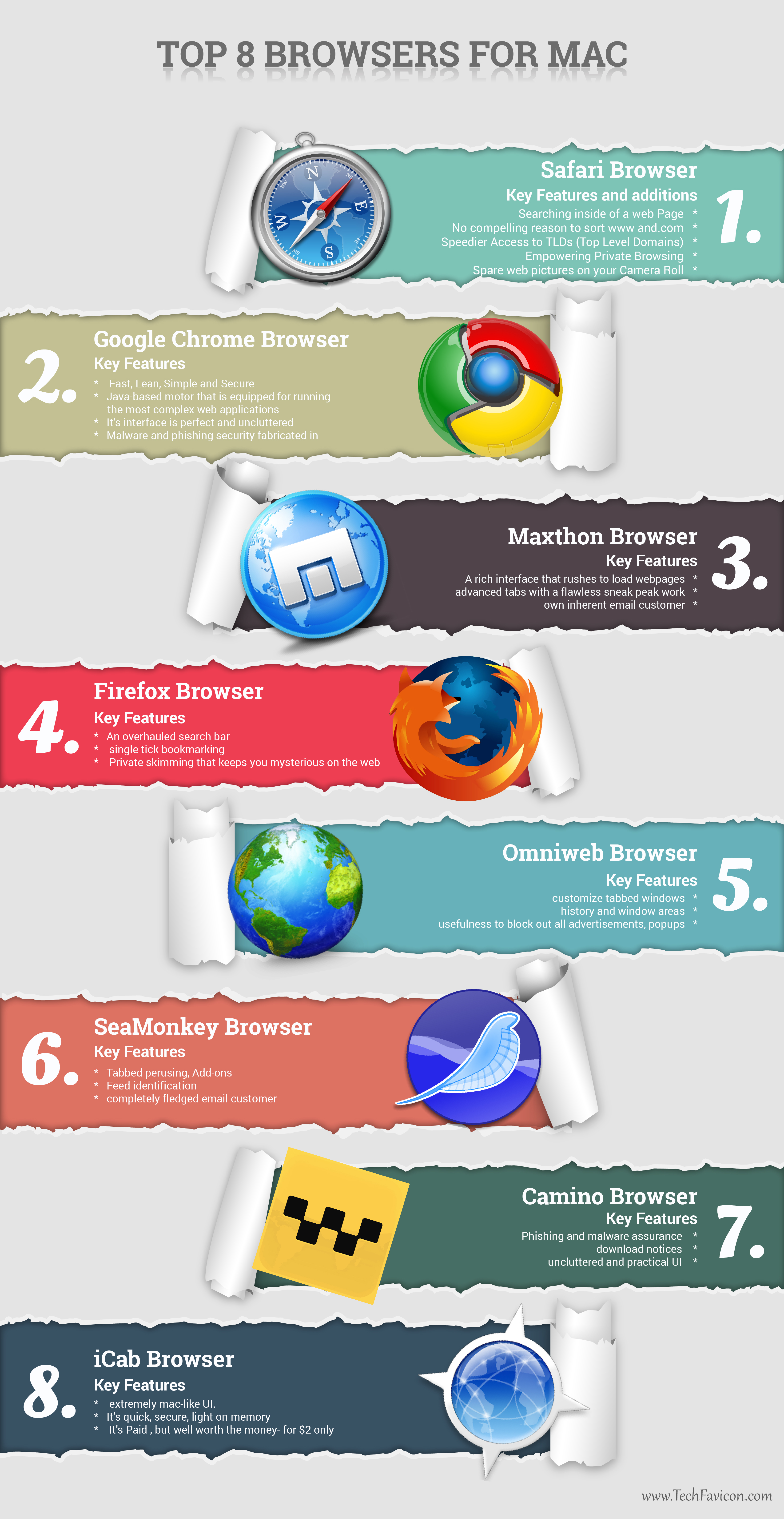 Best Browser for MAC infographic