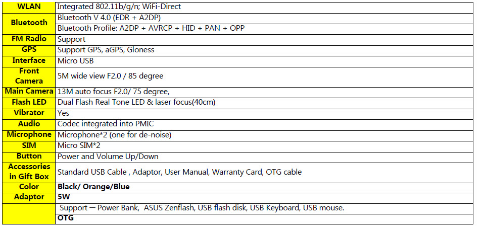 Zenfone Mac Specs Sheet