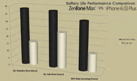 Zenfone Max Battery