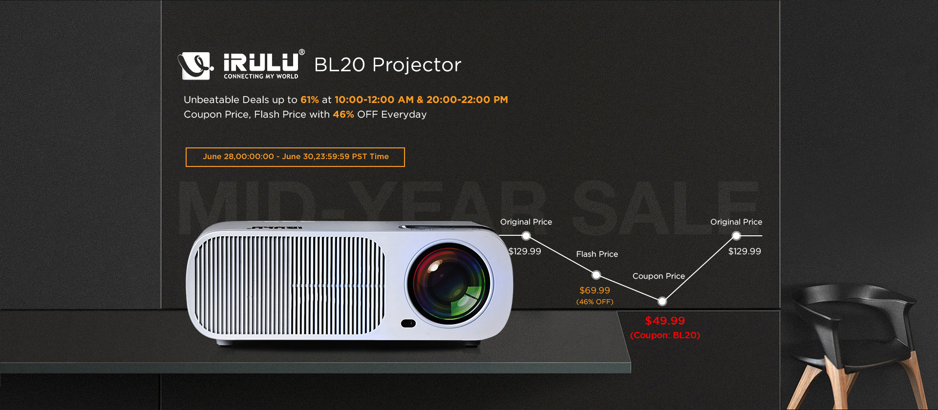 irulu projector