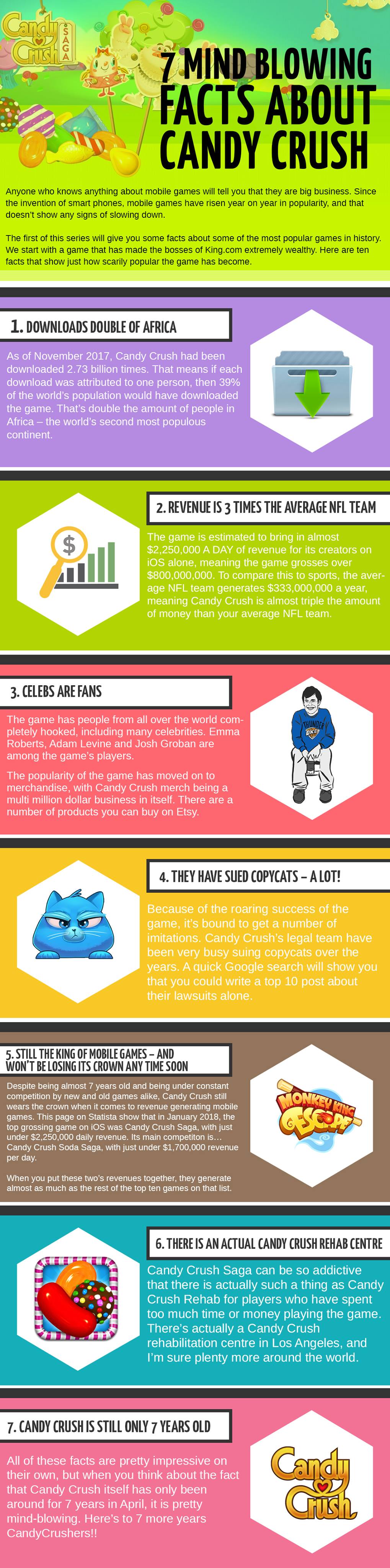infographic about candy crush facts