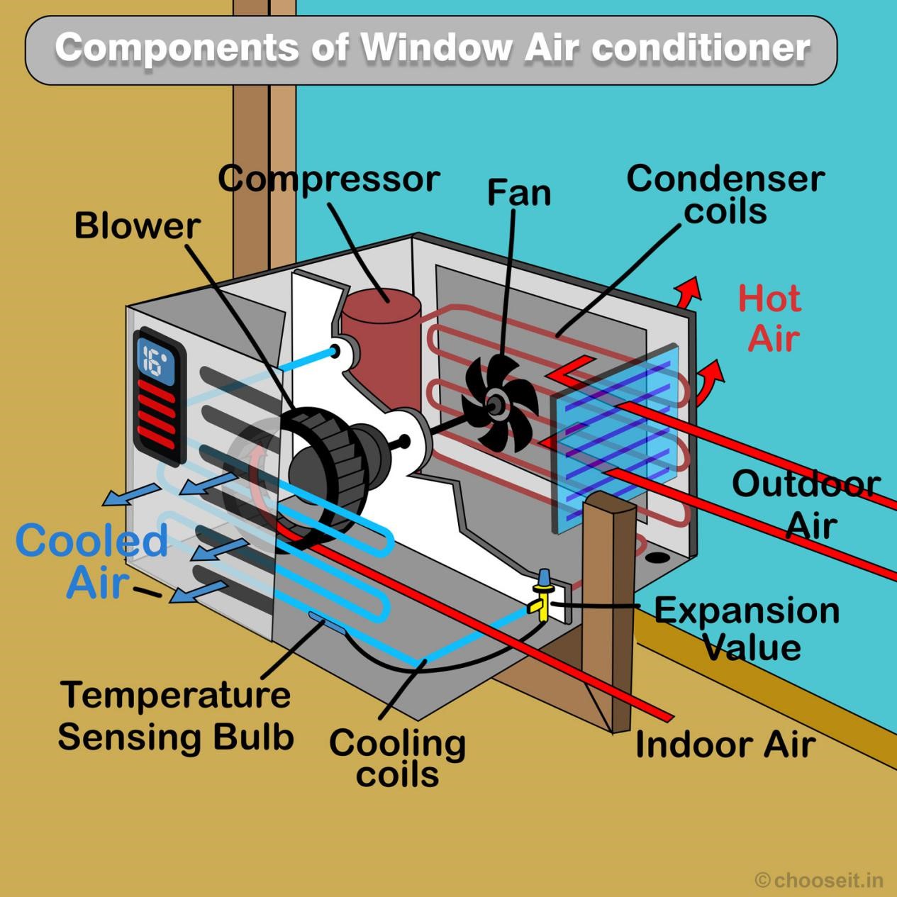 Window Air Conditioner Parts Diagram